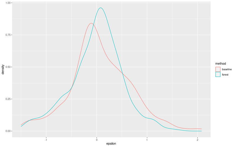 My plot :)